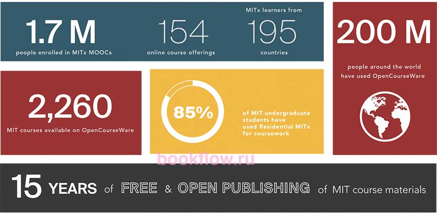 MIT OpenCourseware