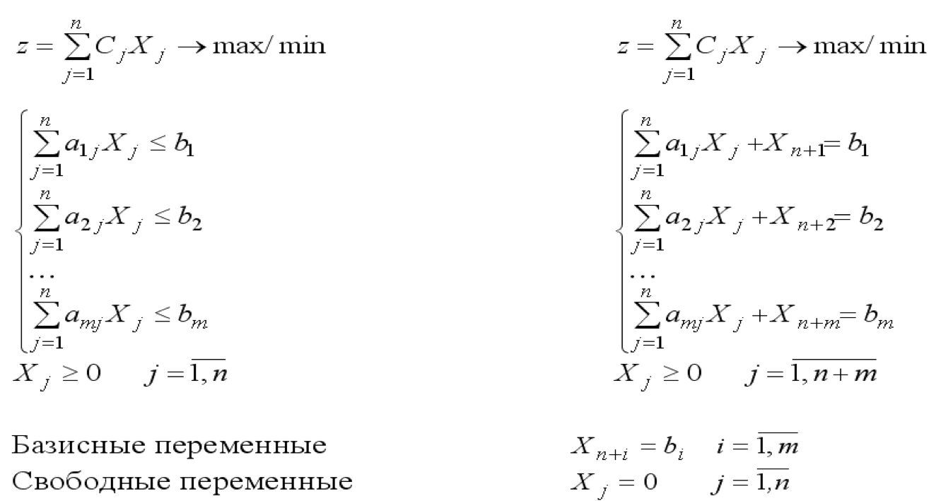 Алгоритм симплекс-метода