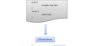 Что за объект CSSStyleDeclaration и откуда он берется CSS