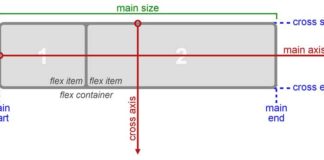 Как работает CSS Flexbox Как работает CSS Flexbox