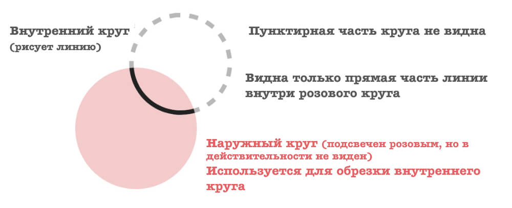 Рисуем Гомера Симпсона используя круги в CSS