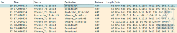 Настройка Proxy ARP для VPN-подключений на роутерах Mikrotik 6