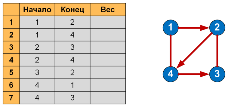 Что такое граф в компьютере