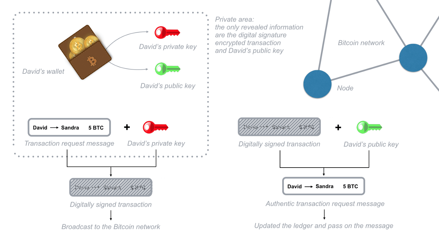 Как работает Блокчейн Blockchain