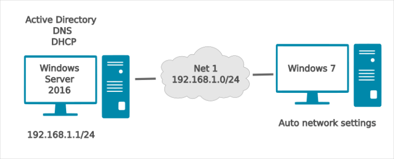 Перенос компьютеров active directory