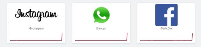 Не работает instagram whatsapp facebook 04.10.2021