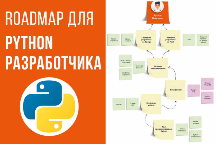 Roadmap для Python разработчика