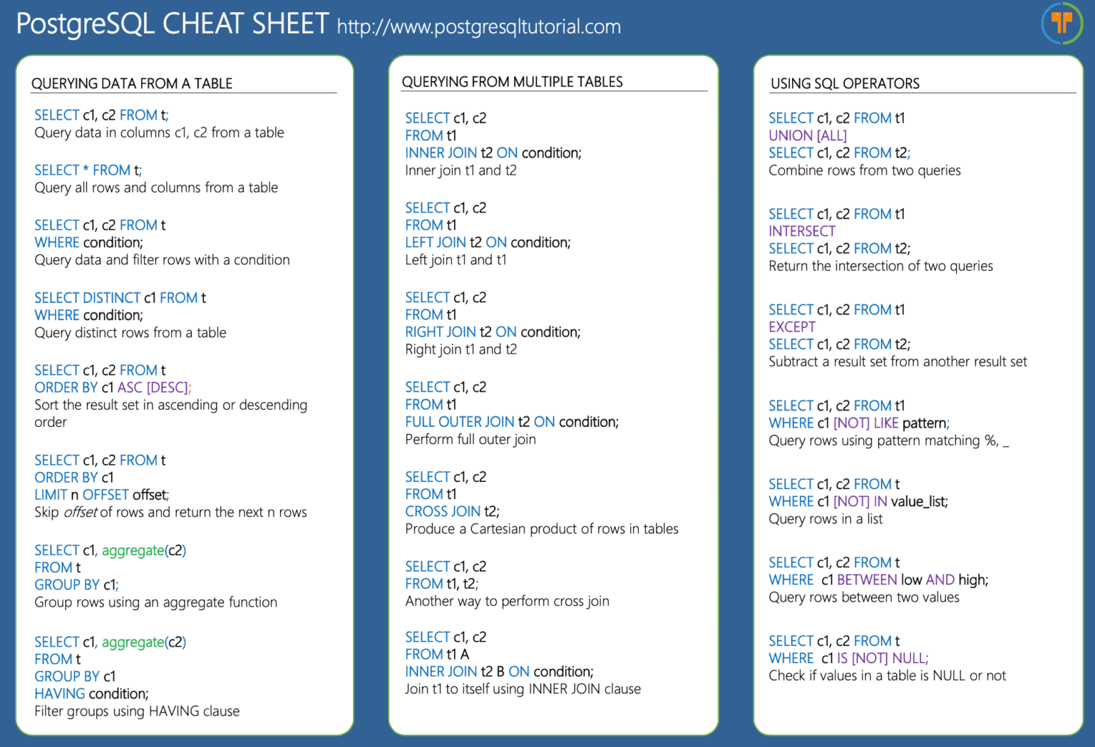 Postgresql range. Postgres SQL Cheat Sheet. MYSQL шпаргалка. Шпаргалка по POSTGRESQL. SQL шпора.