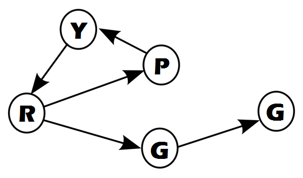 Pyrgg Python Генератор случайных графов