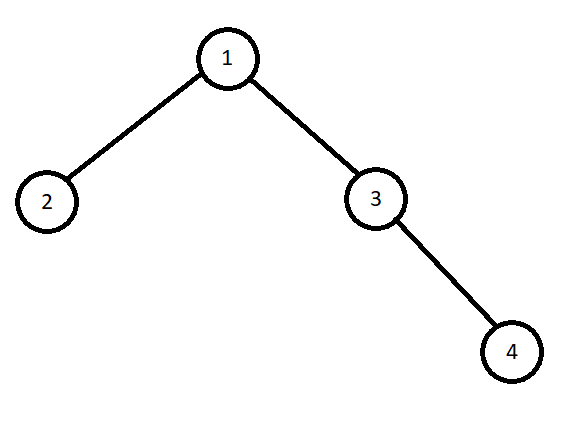 Бинарное дерево (Binary Tree)