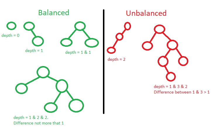 Сбалансированное и несбалансированное (Balanced/Unbalanced)
